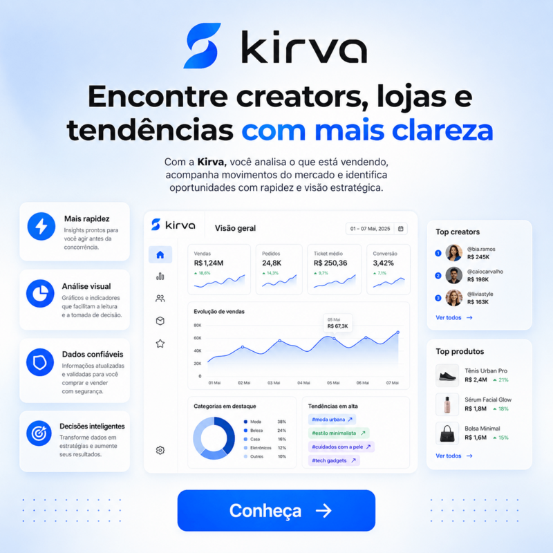 Kirva — Encontre Produtos Virais em painel visual de oportunidades